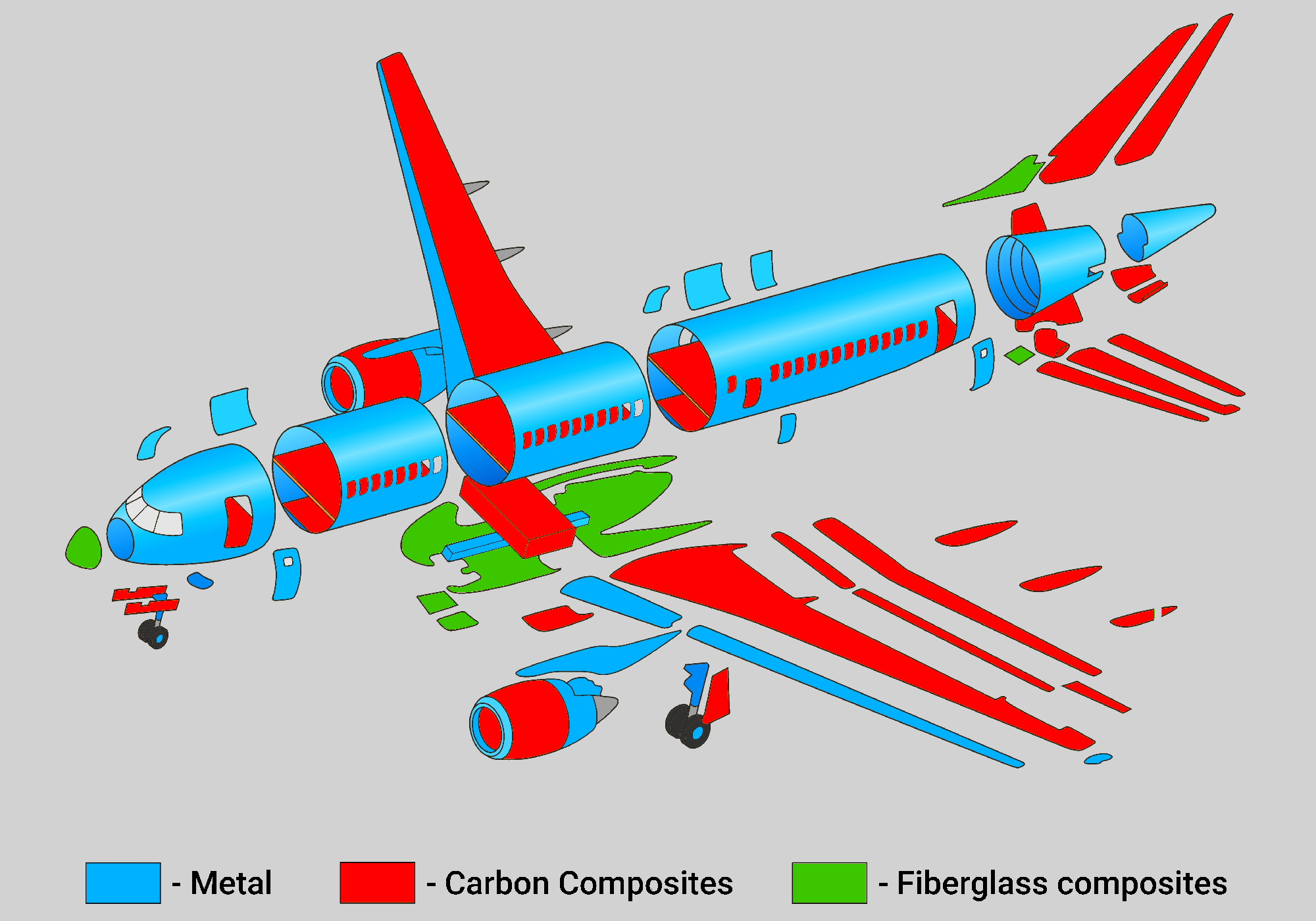 Set of materials in Irkut MC-21