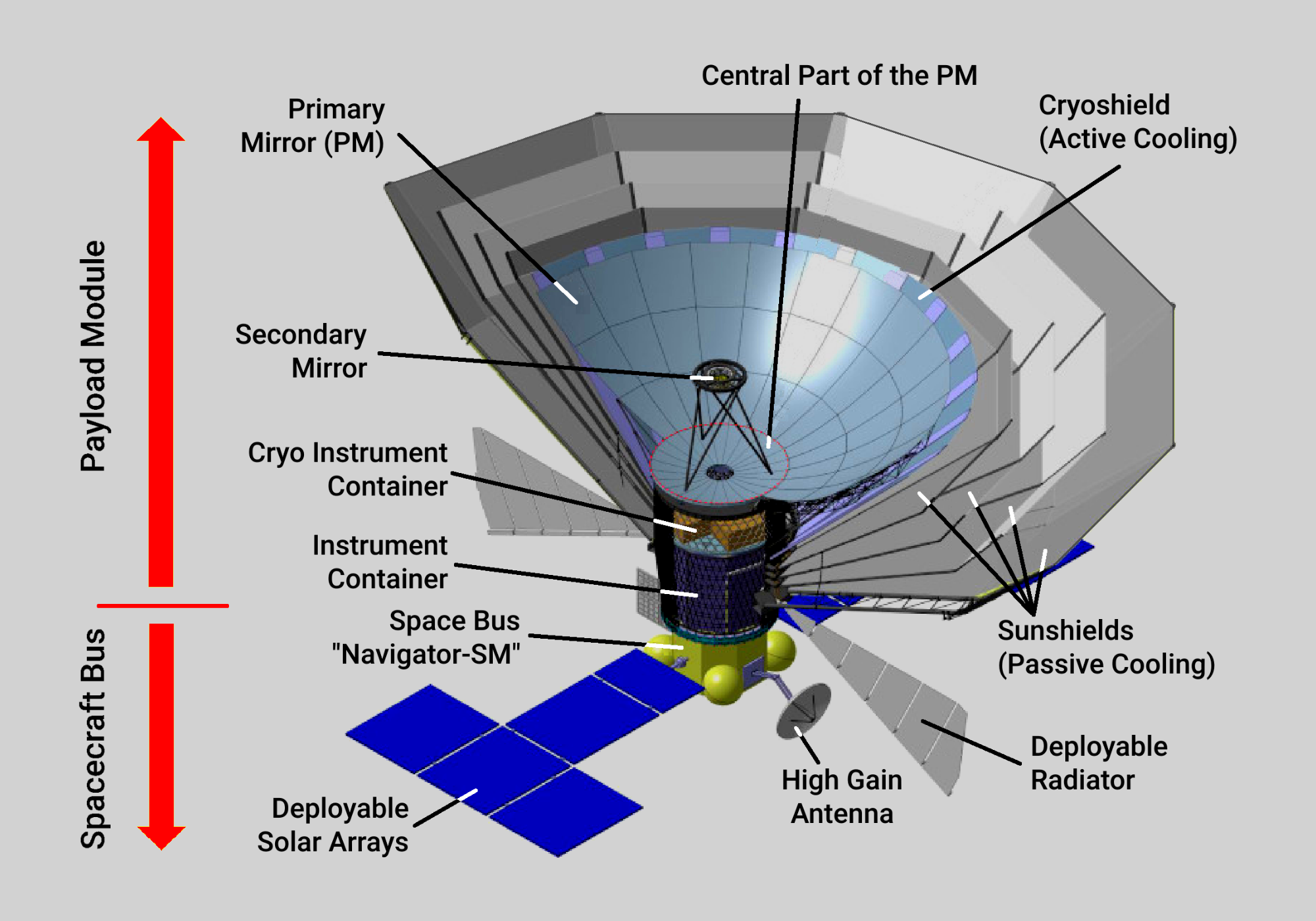 Millimetron Space Observatory working configuration, https://millimetron.ru