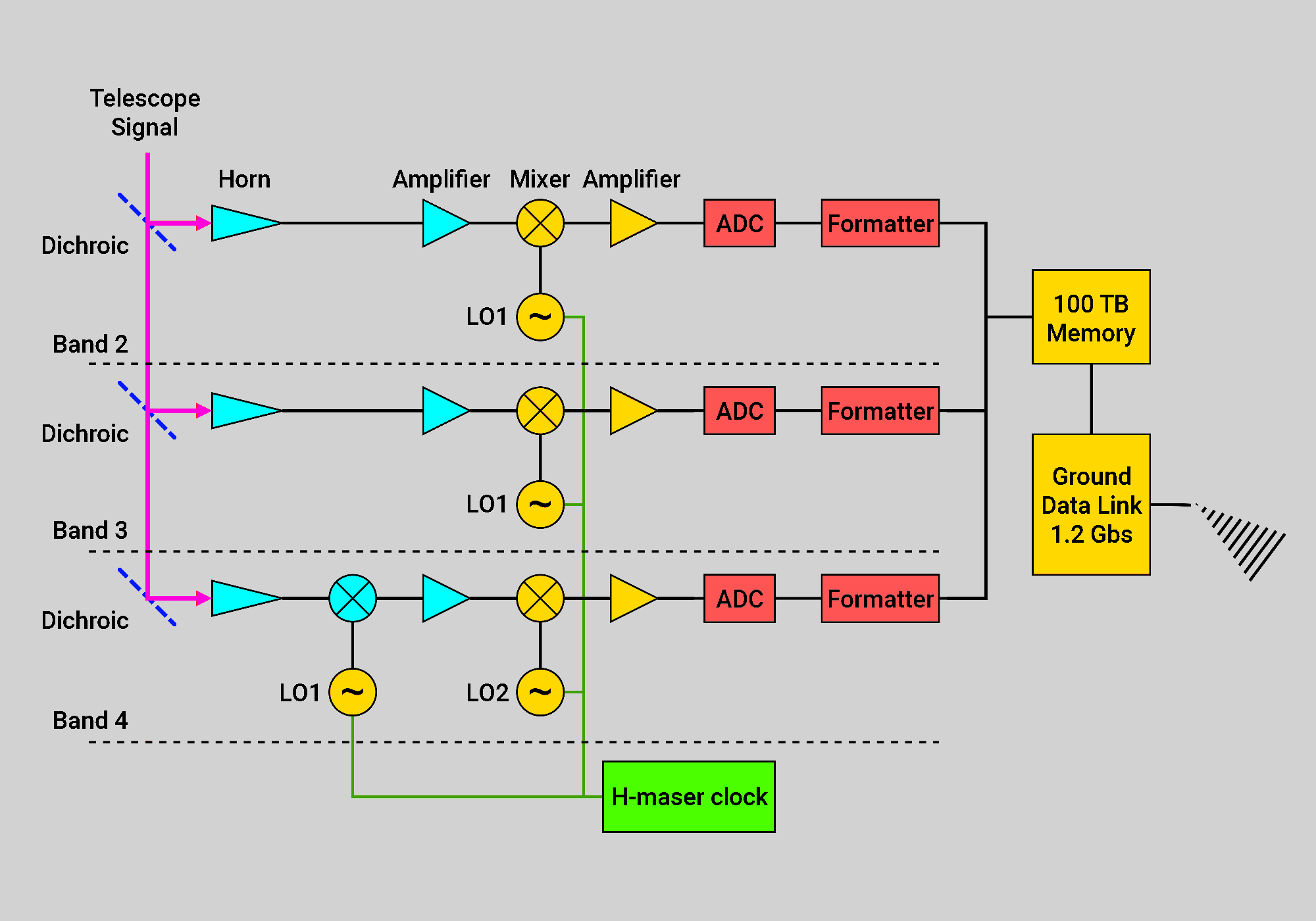 Block diagram of the Millimetron transmitter, https://millimetron.ru